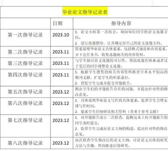 论文表格用什么表？90%的学者都忽略的规范细节