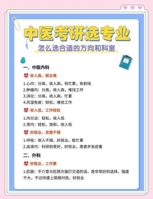 解锁科研之路：如何发表中医论文？资深编辑手把手教你避坑攻略