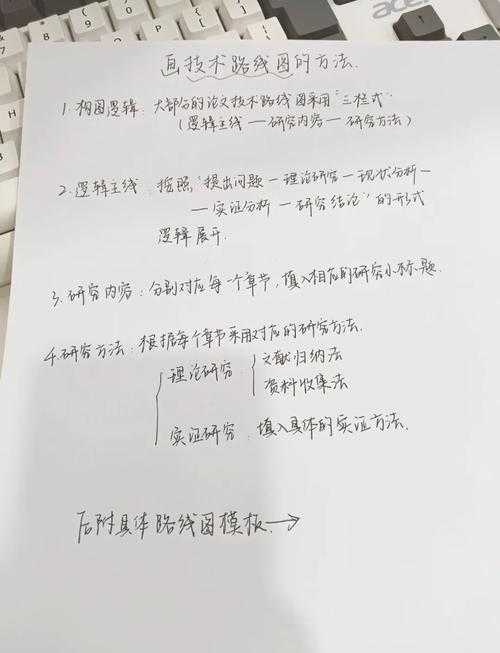 从空白画布到学术表达：论文绘画内容写什么才能打动审稿人？