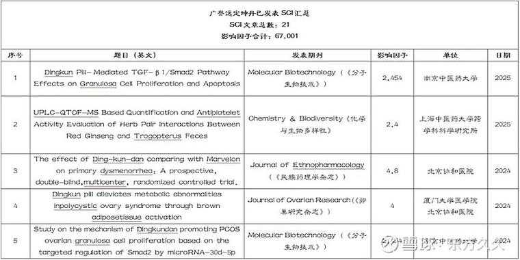 90%学者踩过的坑：论文以什么单位发才能最大化学术影响力？