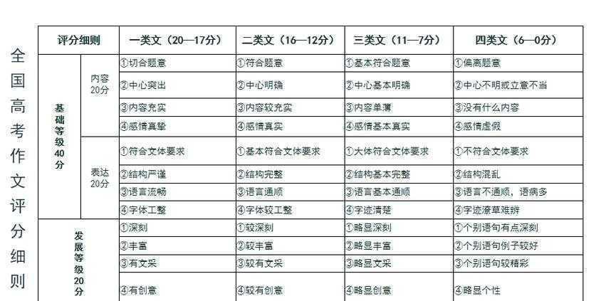 论文支持程度包括什么？揭秘学术写作中的隐形评分标准