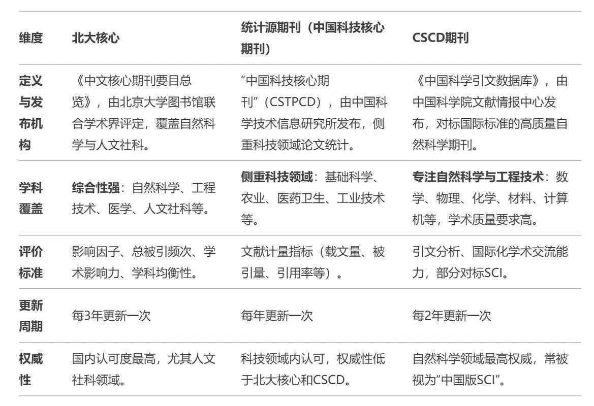 科研人必看！论文CSCD源指什么？揭秘核心期刊数据库的筛选逻辑