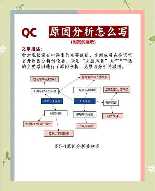 花了3周才捋顺的套路！「qc论文怎么写」核心框架与避坑指南