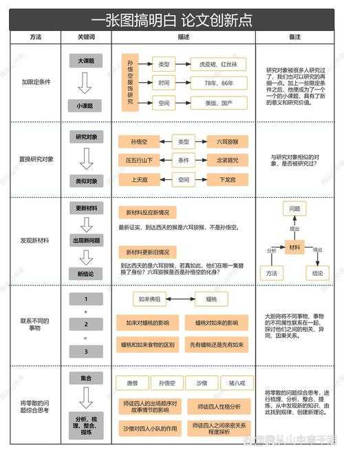 从审稿人视角看:论文为什么要有创新?这3个底层逻辑你必须知道