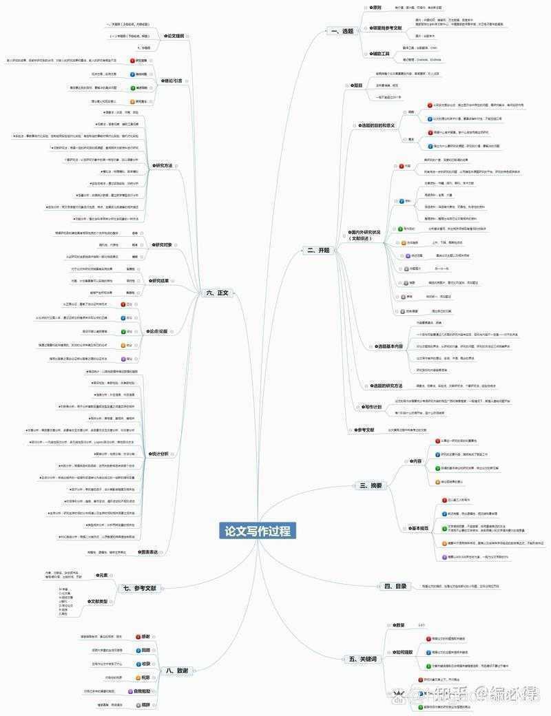 从卡壳到流畅：论文整体思维是什么？揭秘学术写作的底层逻辑