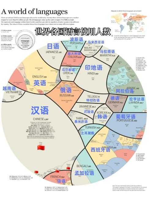 数据揭秘:什么语种的论文最多?全球学术出版的语种分布规律