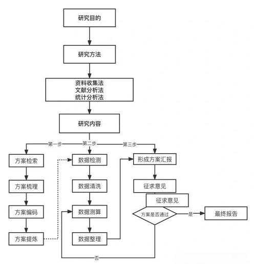 从迷茫到清晰：论文课题定位是什么？3个步骤帮你找到研究方向