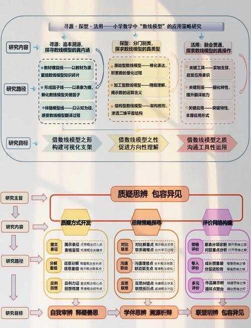 当科研评价只剩KPI:我们为什么唯论文的深层逻辑与突围路径