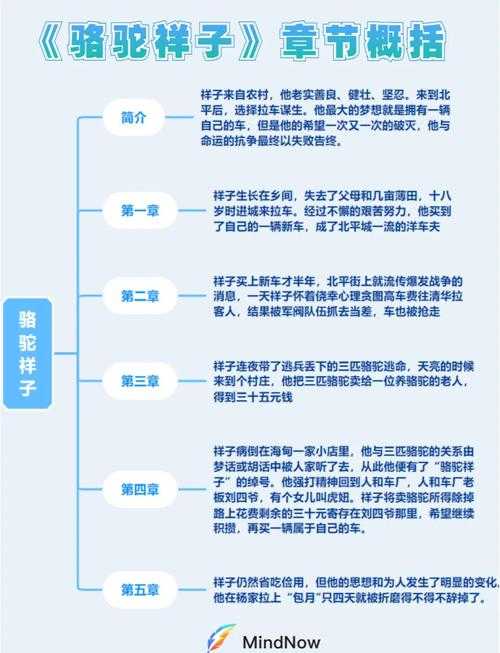 从骆驼到蝼蚁：祥子为什么堕落论文的深层解构