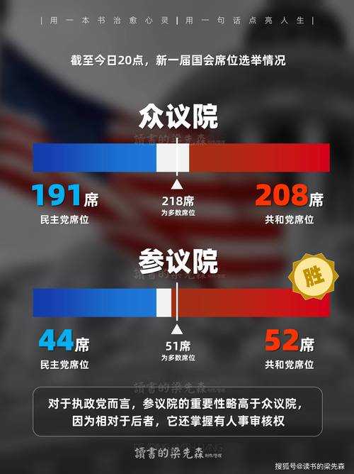 拆解美国大选：学术论文里的选举研究密码