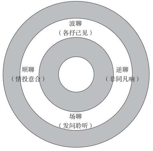 从一团乱麻到清晰主线：三步把研究灵感变成有力论点