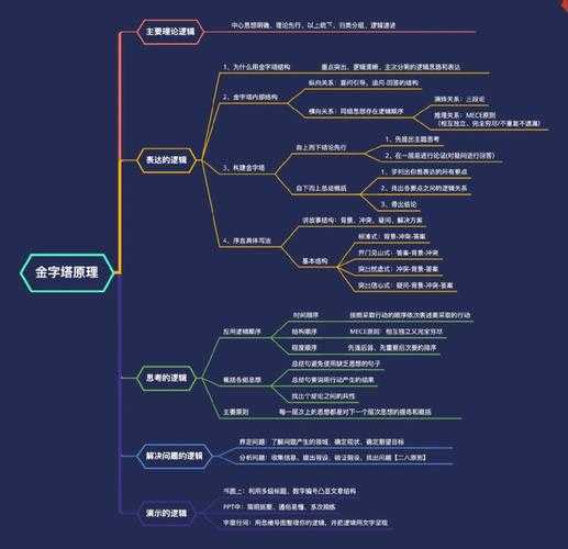 从一团乱麻到清晰主线：三步把研究灵感变成有力论点