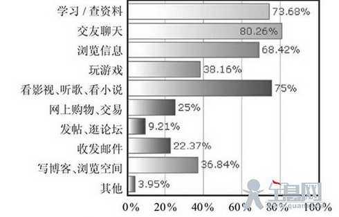 从认知到实践：大学生诚信论文写作的系统解决方案
