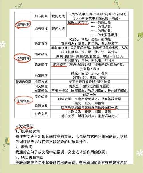 学术写作的表达密码：突破语言障碍的三个维度