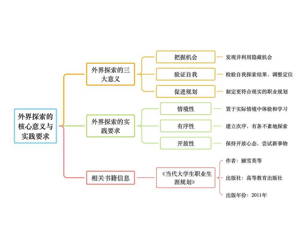 博士论文副导师指南：角色、责任与你的成功路径