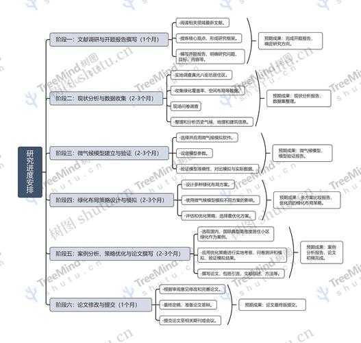 当文献墙撞上思维空白？｜论文中如何引出新概念｜资深审稿人的秘密工具箱