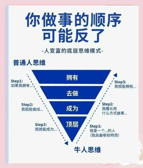 突破思维定式:你的“如何做有道德的人论文”如何才能不落俗套?