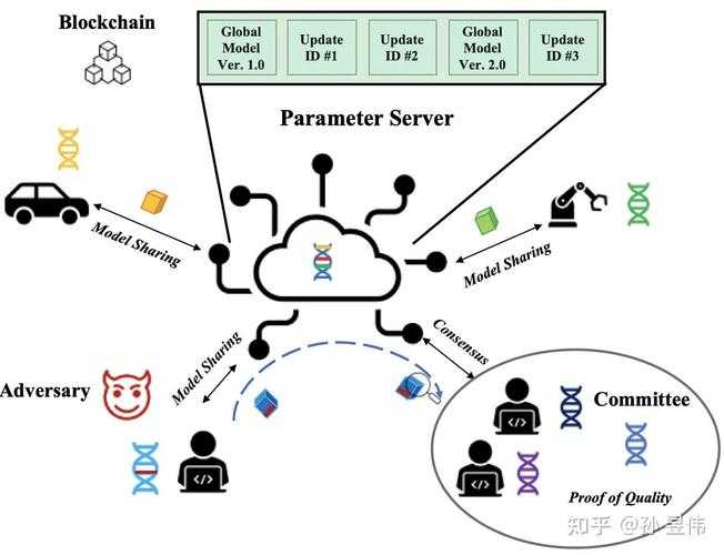 基于联邦学习与跨链协议的互联网边界消解机制研究