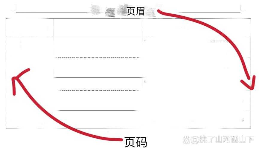 别再纠结了！关于“论文页眉设置什么”，这篇终极指南帮你彻底搞懂