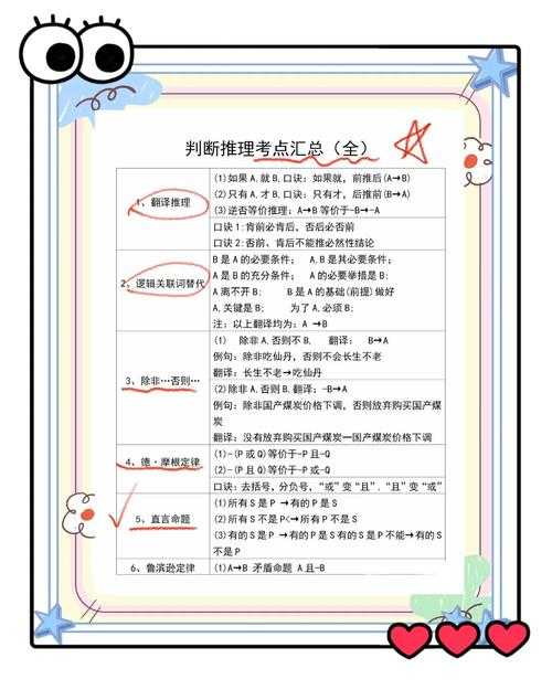 如何写好推理论文的方法