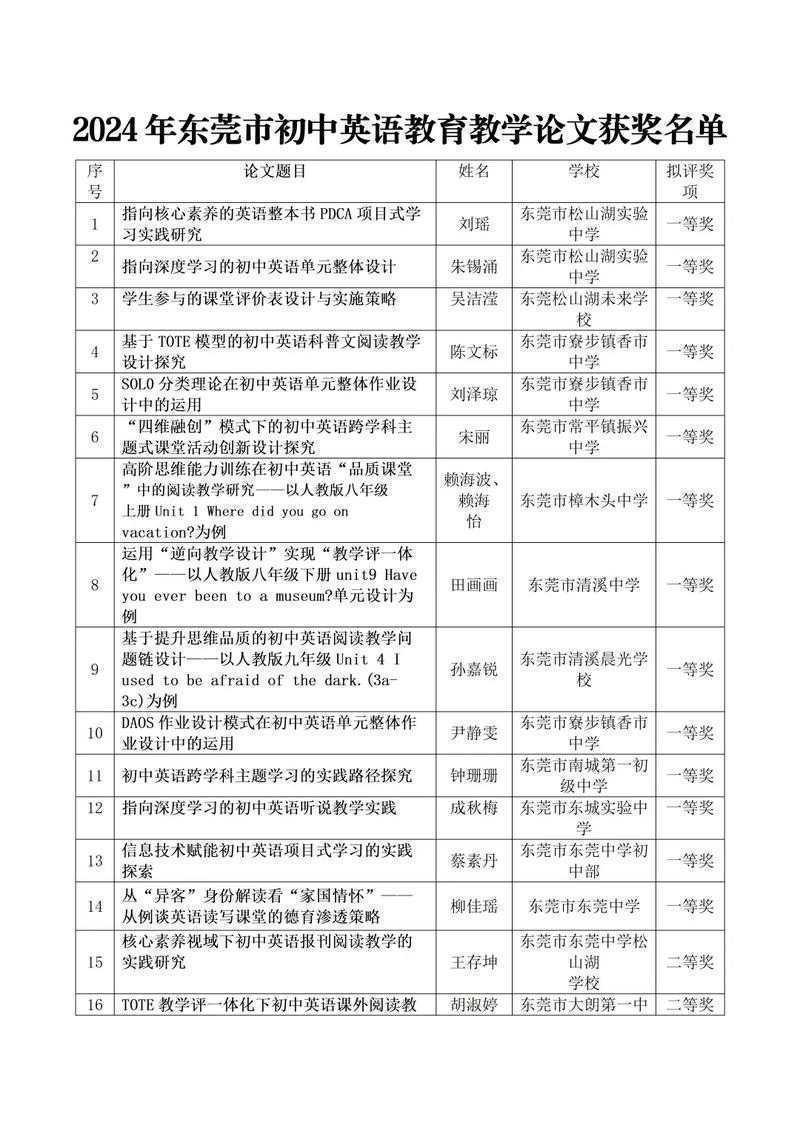 论文名字怎么命名