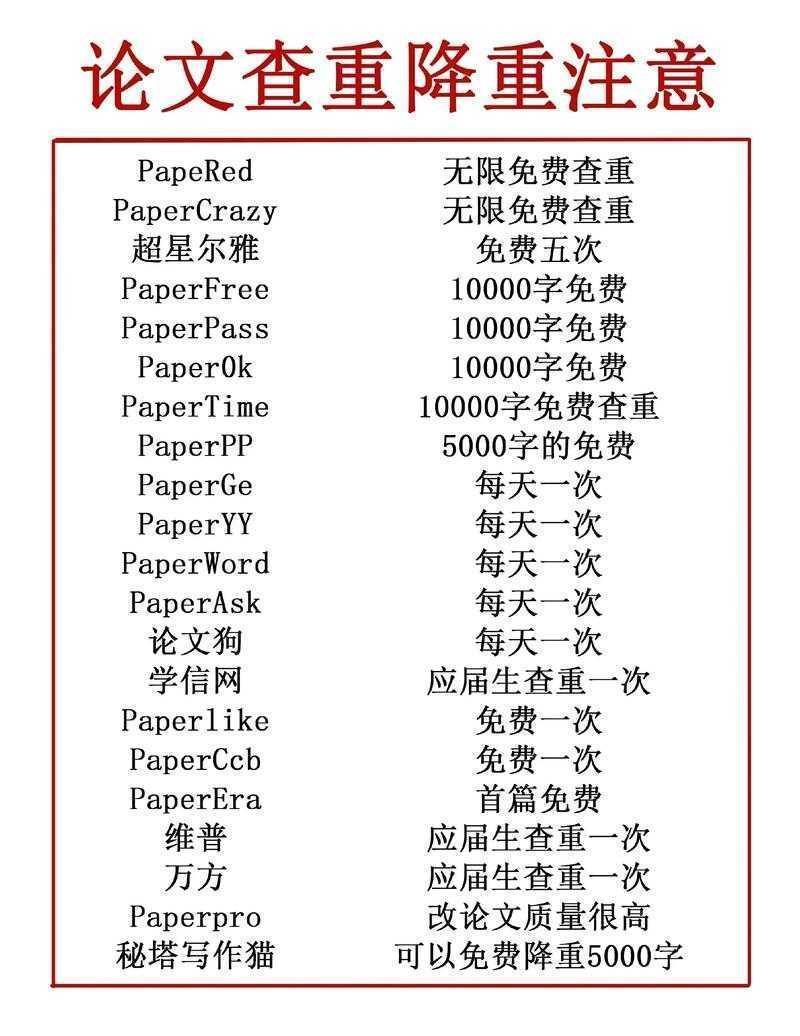 别再被查重困扰了!论文什么是paraphrase,这篇终极指南帮你彻底搞懂