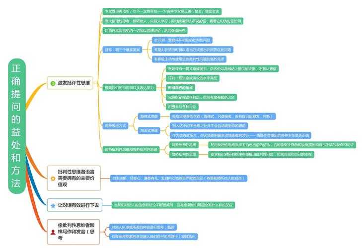 学术论文批判的实战指南：识别核心弱点与提升方法