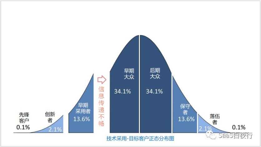 跨越鸿沟:构建多维度全球公平性评估体系的五个关键步骤