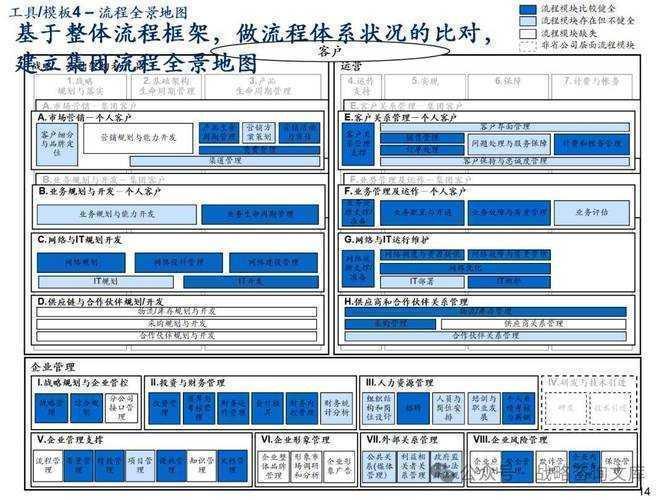 跨越鸿沟:构建多维度全球公平性评估体系的五个关键步骤