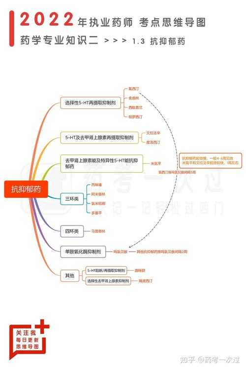 如何对抗抑郁的论文选题