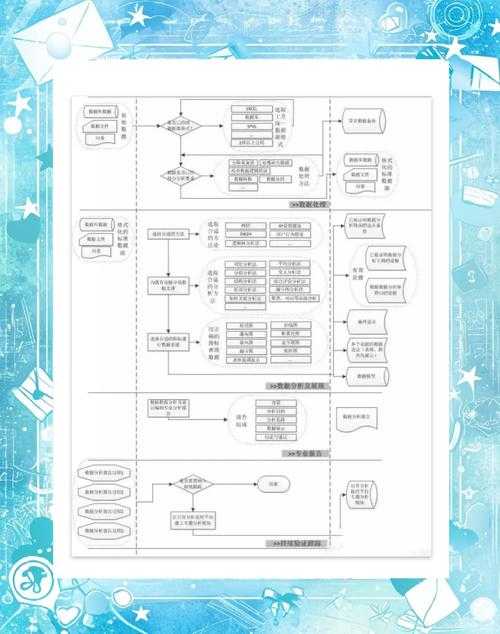 毕业论文该如何处理数据