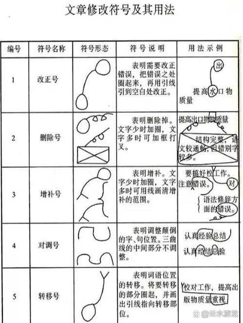 论文注释符号怎么加