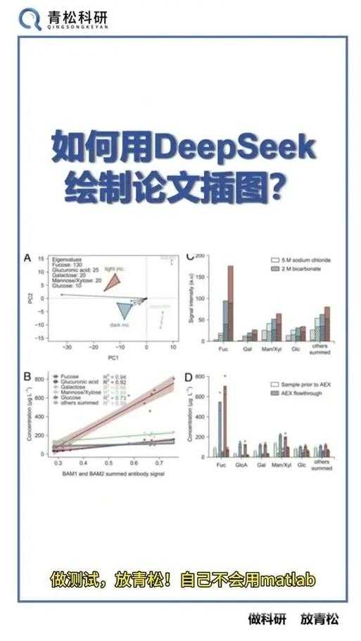 90%的学术新手都忽略的细节：论文图片怎么插才能让投稿通过率翻倍？