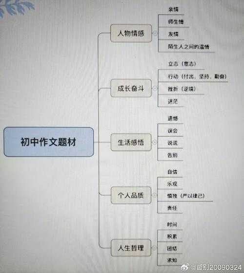 实践视角下的认知构建：议论文写作如何打通知行鸿沟