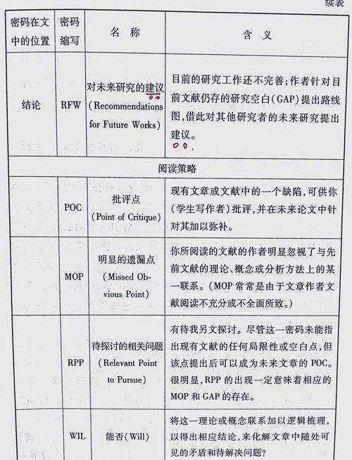 学术写作“匿名术”：为什么论文里总爱隐藏公司名字？