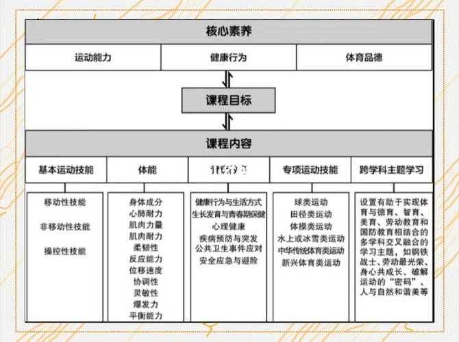运动员赛前自信构建机制的多维探索：从理论到实践