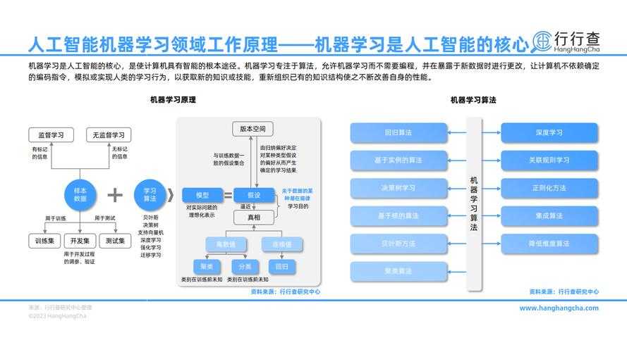 当算法遇见听诊器:机器学习如何重塑医疗诊断的科学前沿