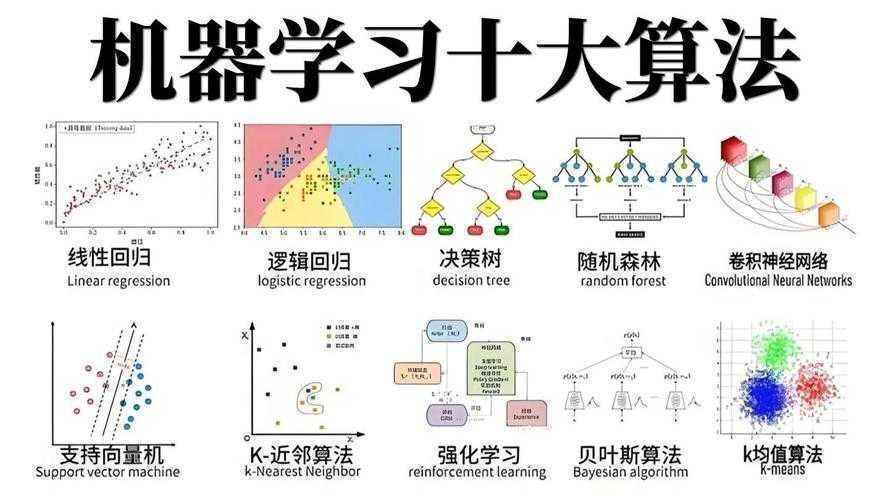 当算法遇见听诊器:机器学习如何重塑医疗诊断的科学前沿