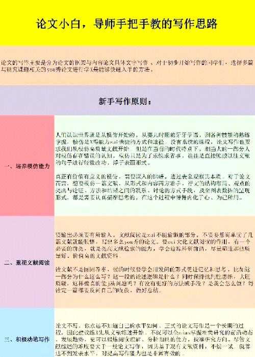 写作没思路？手把手教你搞定「如何学好自学方法论文」