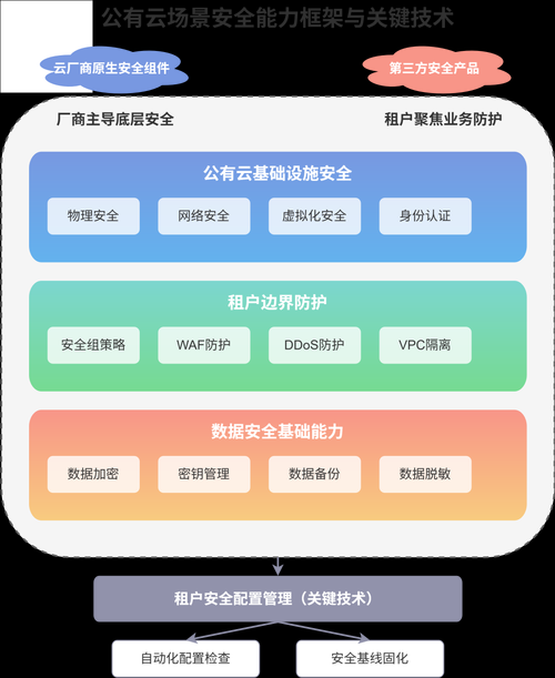 存在之锚：解析精神信仰对人类生存的底层支撑