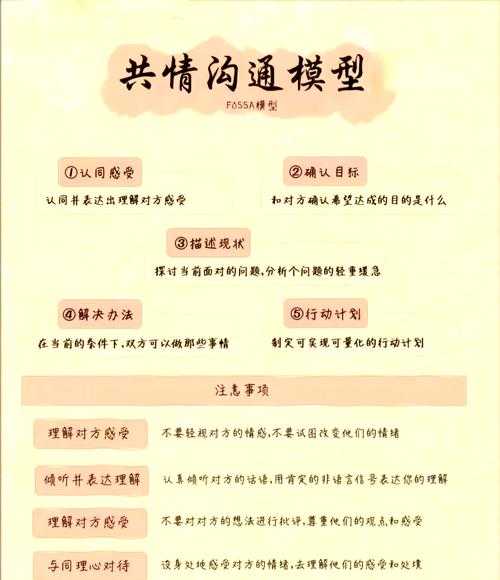 从“社恐”到高效沟通：一篇关于“找老师批改论文怎么说”的深度研究