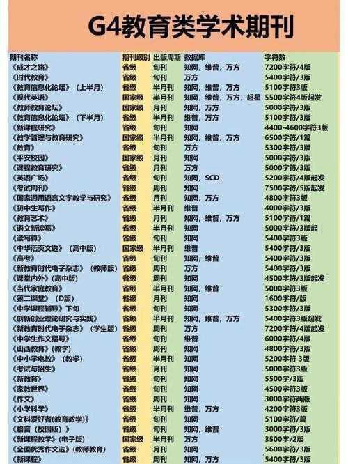 教育学者必备：如何精准定位你的论文投稿期刊？