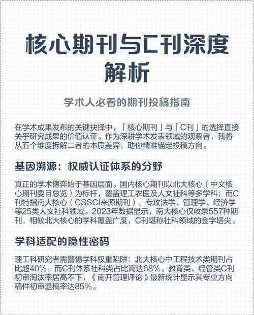 别再走弯路了！资深学术人带你拆解“论文发表要求条件怎么写”的核心密码