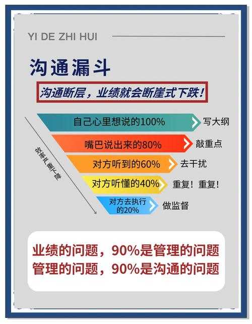 别让沟通成为绊脚石：资深学术人教你“写论文怎么问老师”的底层逻辑与实战技巧