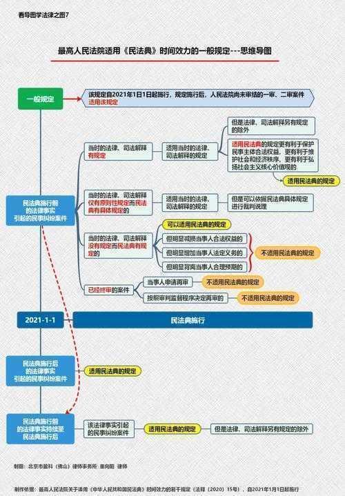 跨越法庭与学术:律师如何实现价值论文的三重路径探索