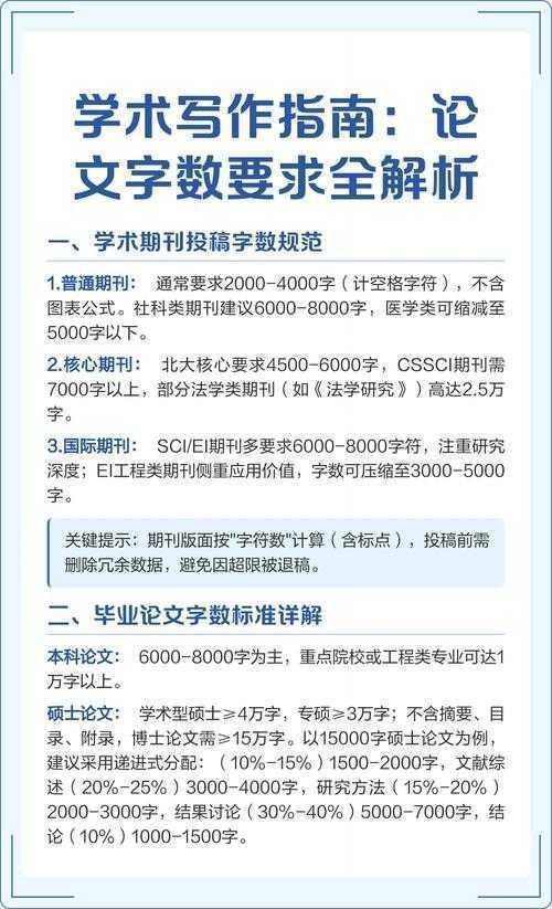 学术写作中的字数检查节点控制策略：论文什么时候会查字数的？
