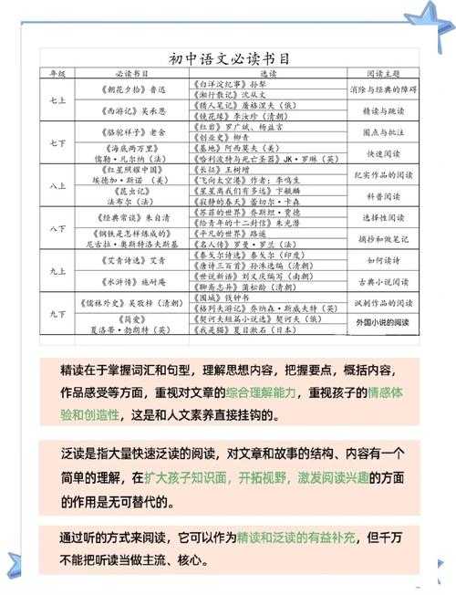 多维视野下：中学生阅读书单的认知重构与实证探索