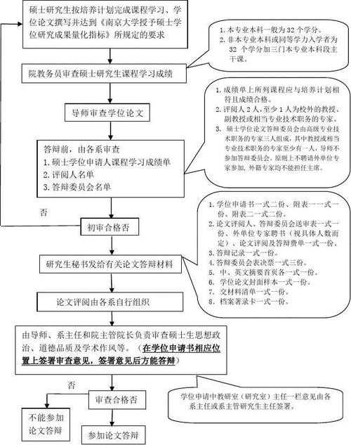 硕士论文答辩全流程解析：从研究设计到演讲答辩的深度指南