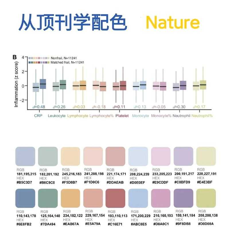 科研配色进阶手册：揭秘顶刊论文常用的六色配图法则