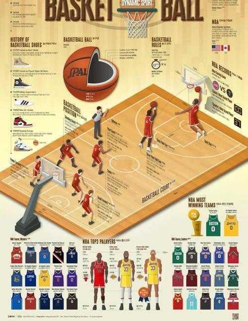 当篮球遇见学术：数据驱动的战术板背后藏着什么？